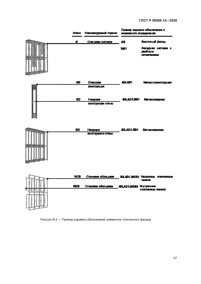 ГОСТ Р 58908.12-2020