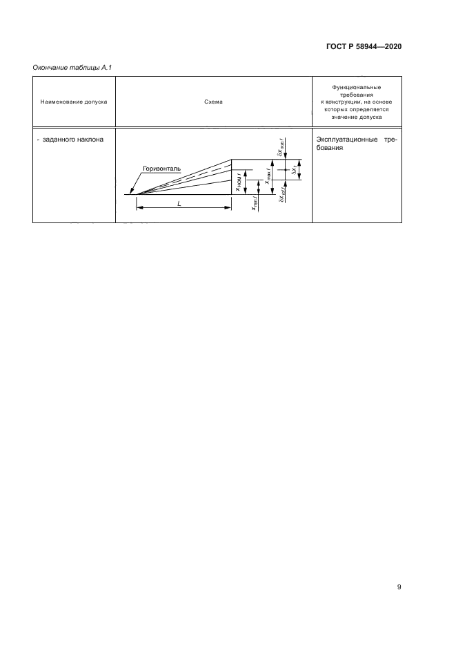 ГОСТ Р 58944-2020