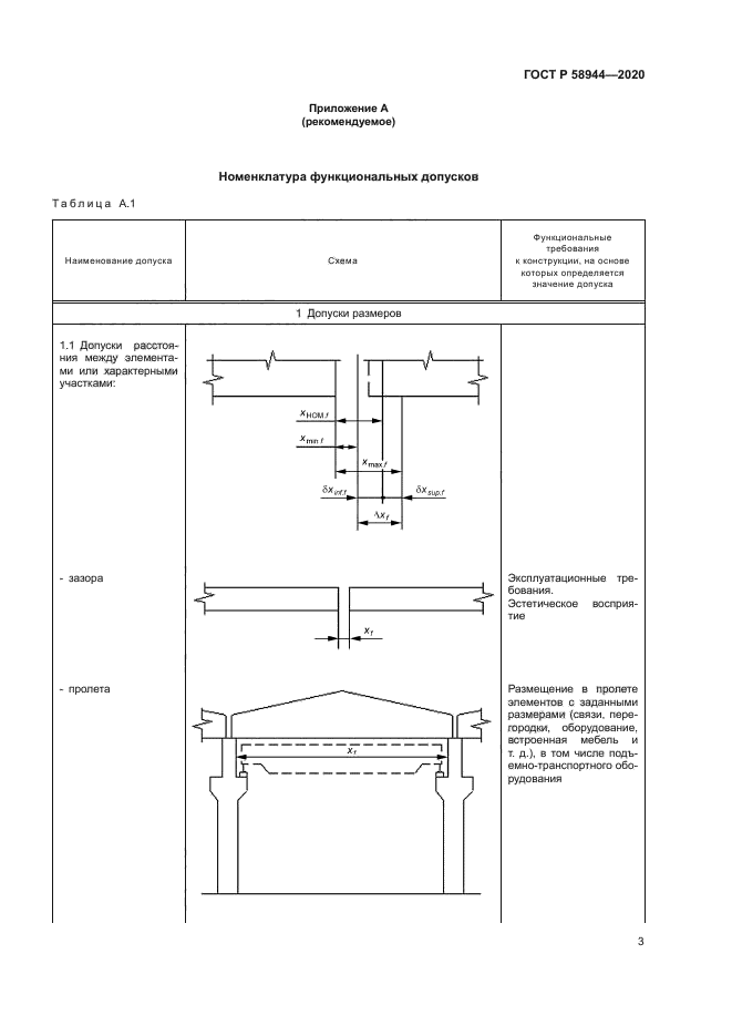ГОСТ Р 58944-2020