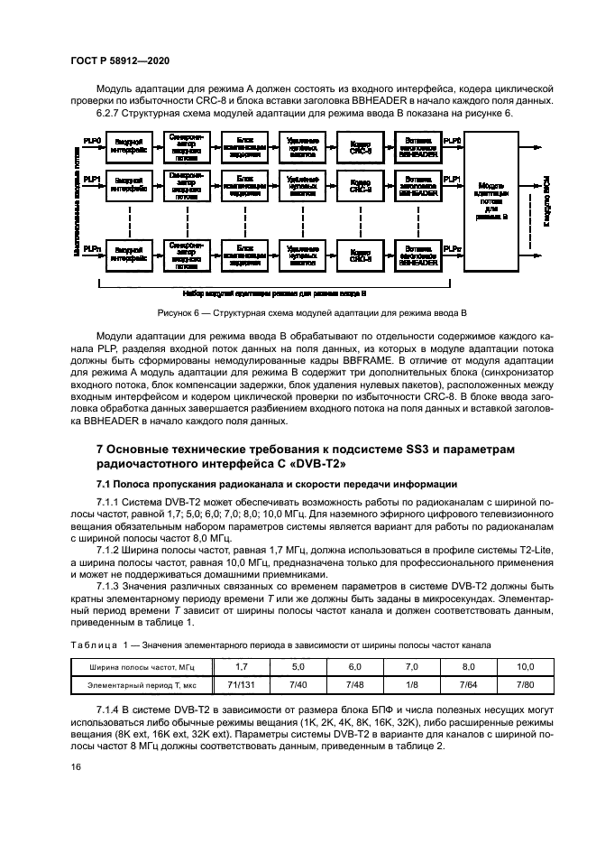ГОСТ Р 58912-2020