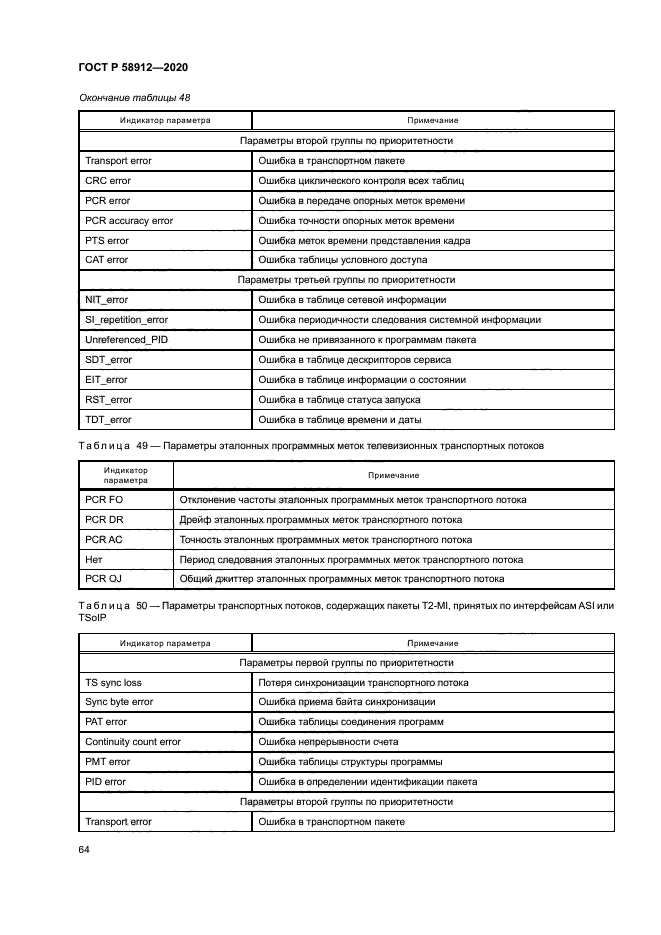 ГОСТ Р 58912-2020