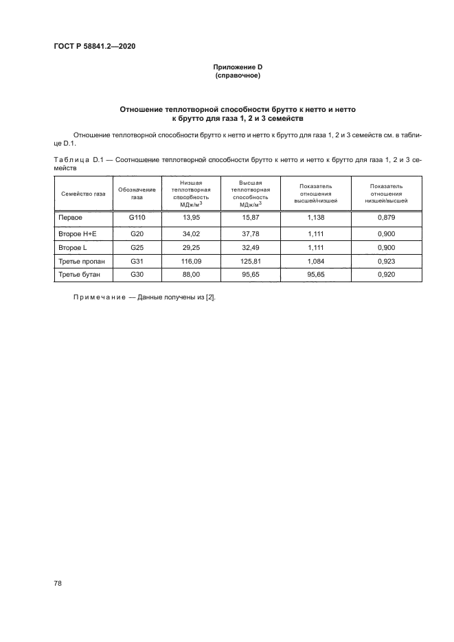 ГОСТ Р 58841.2-2020