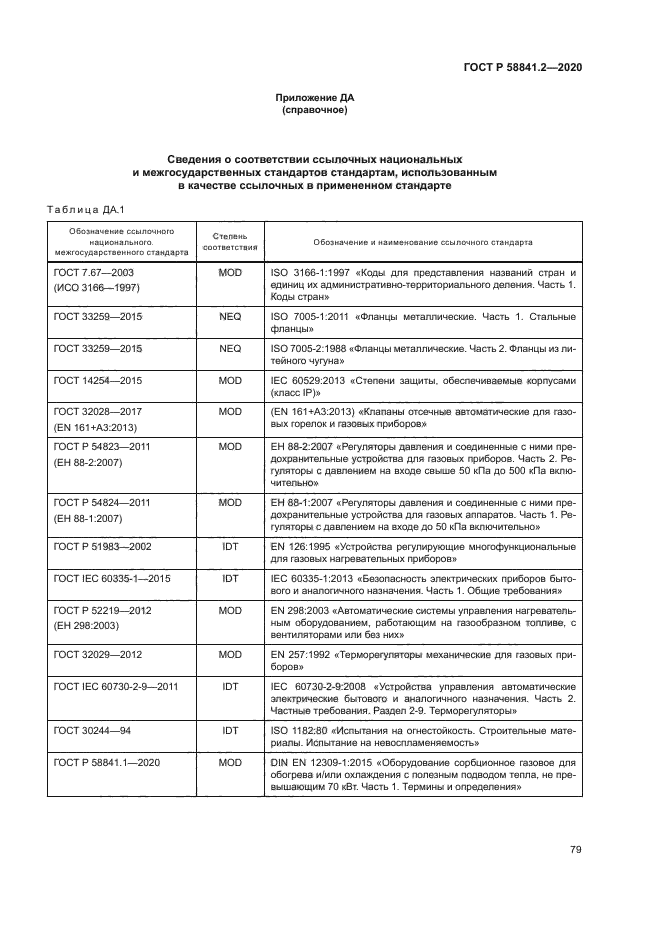 ГОСТ Р 58841.2-2020
