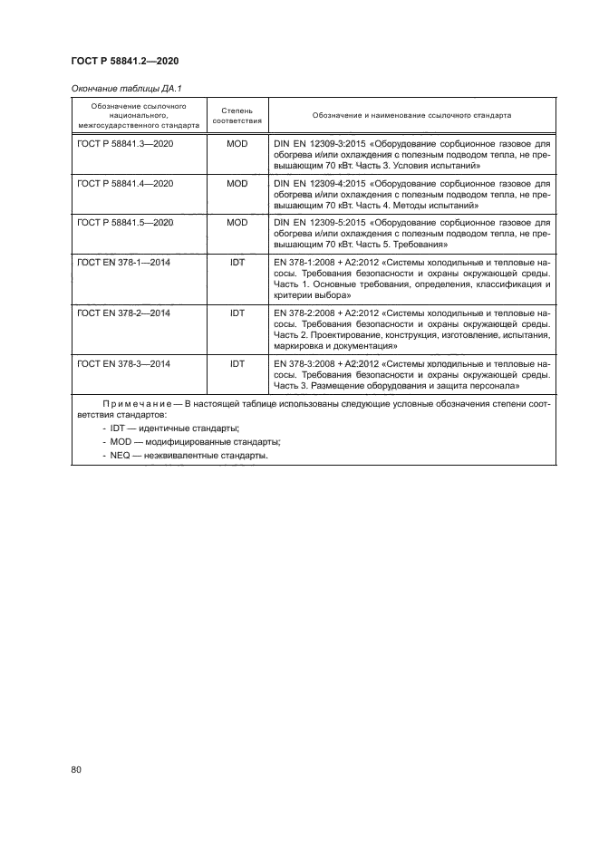 ГОСТ Р 58841.2-2020