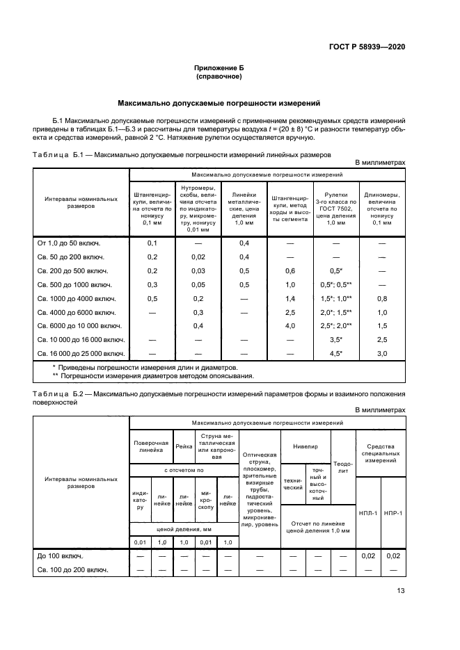 ГОСТ Р 58939-2020