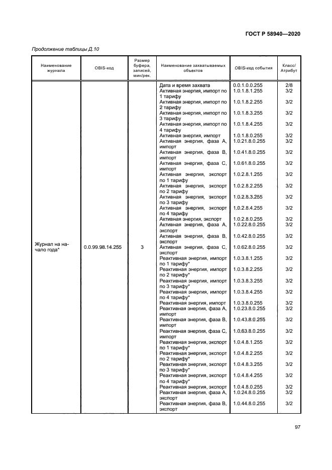 ГОСТ Р 58940-2020