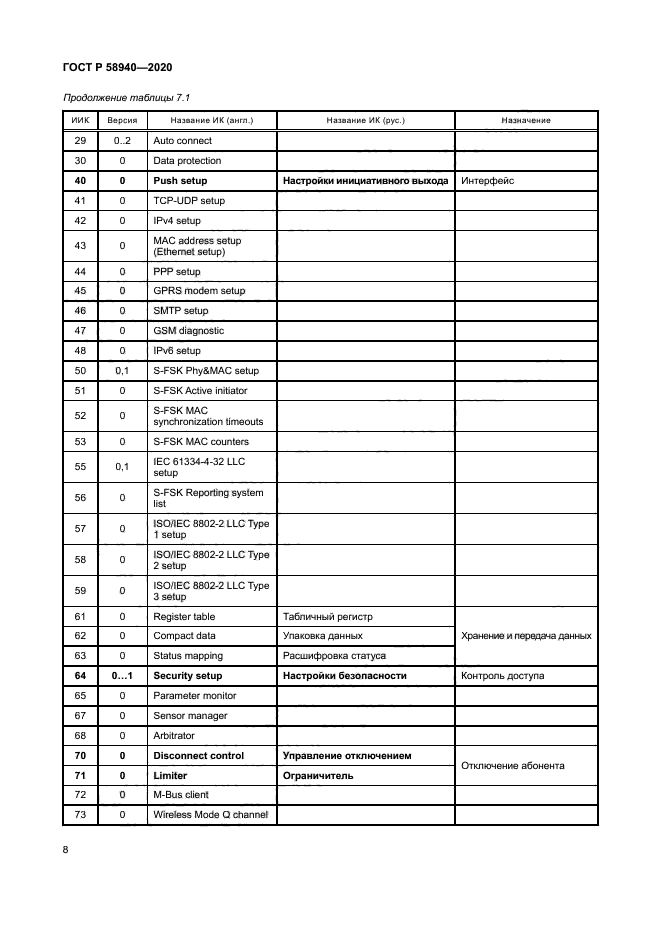 ГОСТ Р 58940-2020