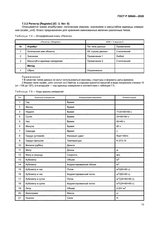 ГОСТ Р 58940-2020