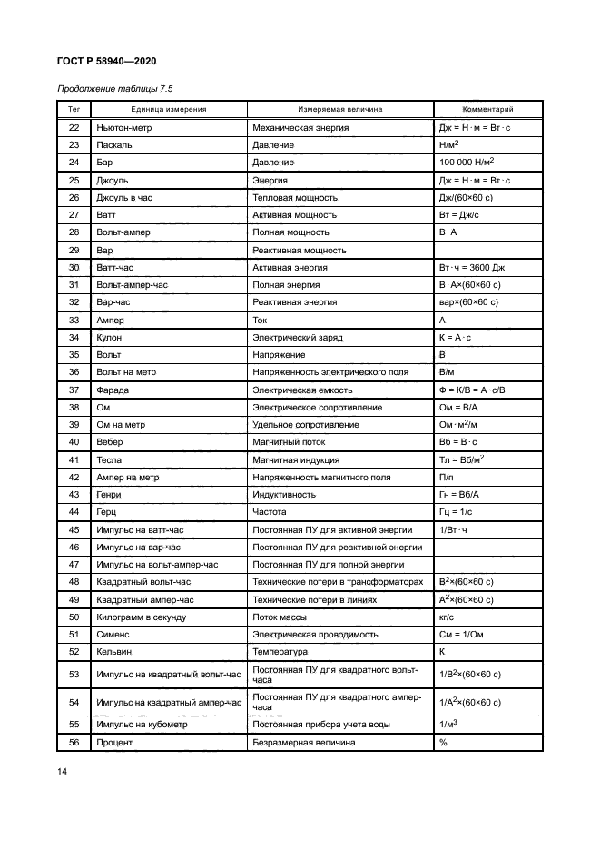 ГОСТ Р 58940-2020