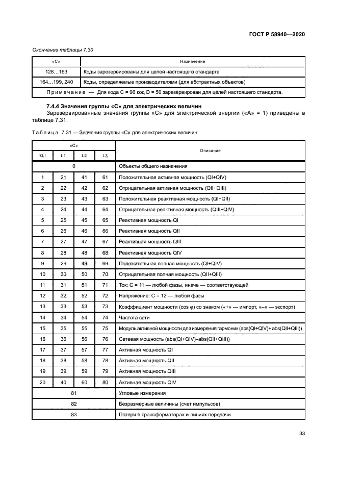 ГОСТ Р 58940-2020