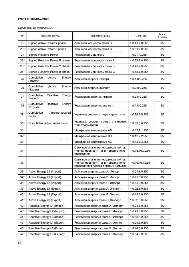 ГОСТ Р 58940-2020