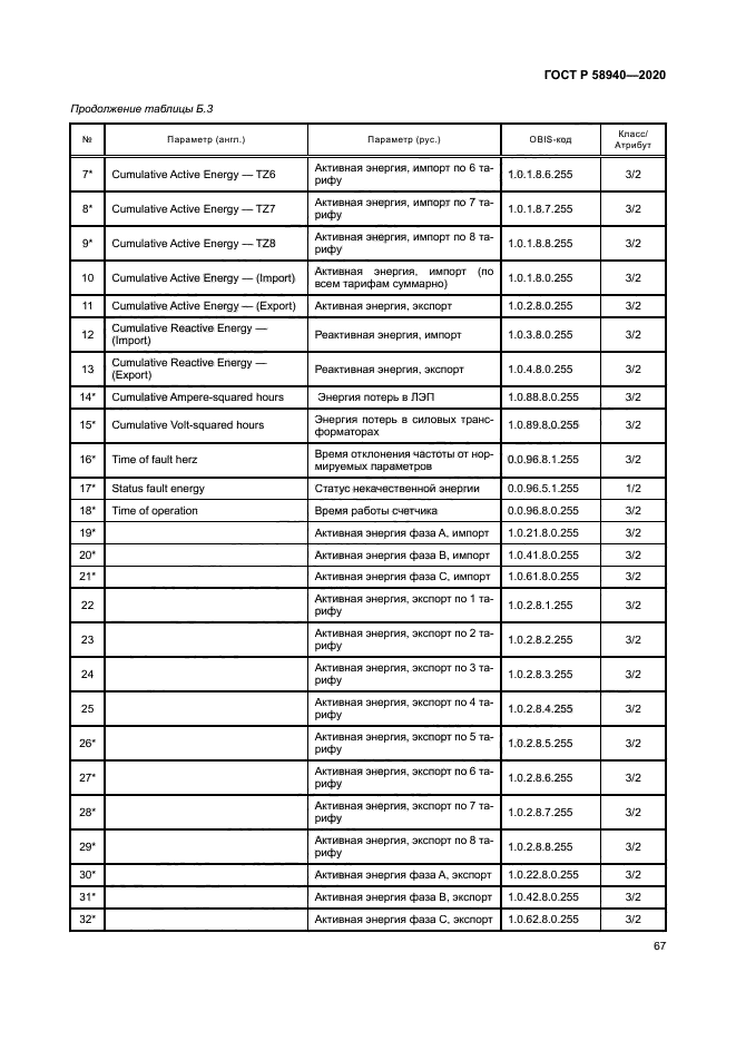 ГОСТ Р 58940-2020