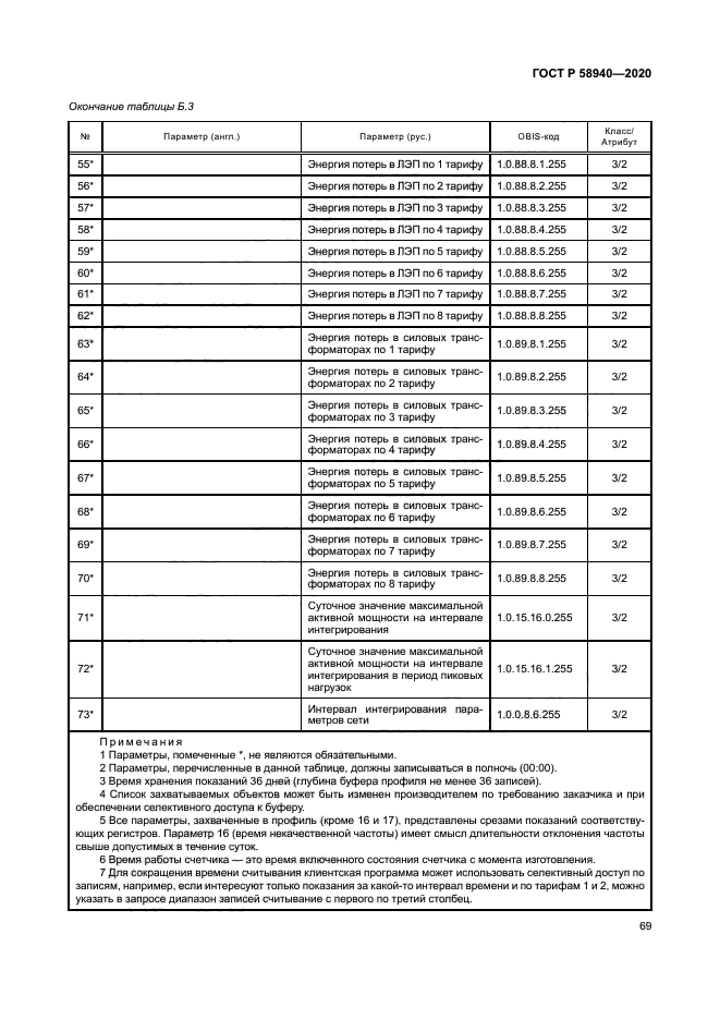 ГОСТ Р 58940-2020