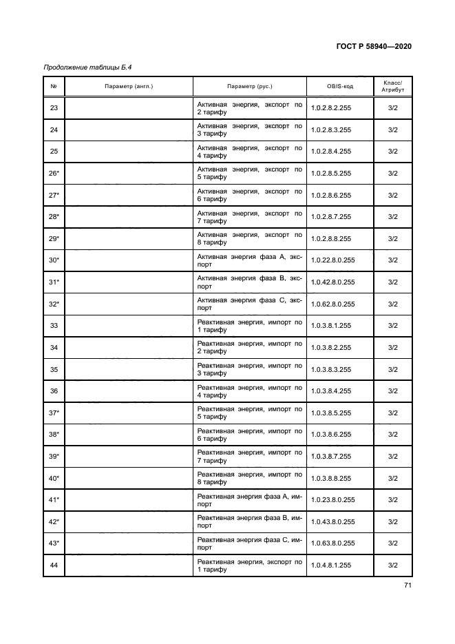 ГОСТ Р 58940-2020