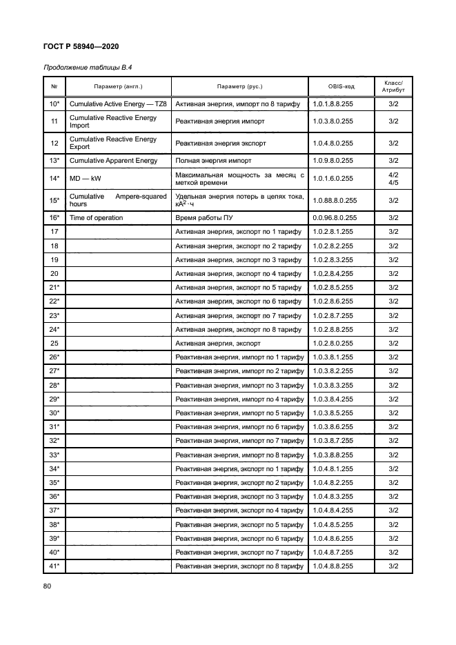 ГОСТ Р 58940-2020