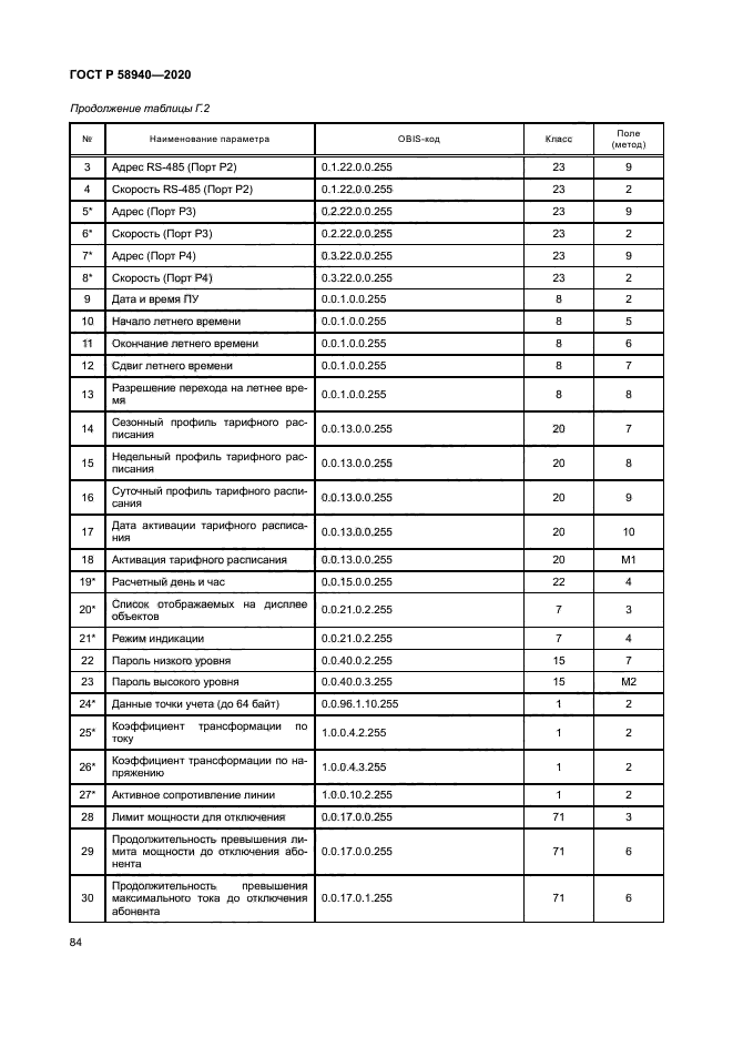 ГОСТ Р 58940-2020