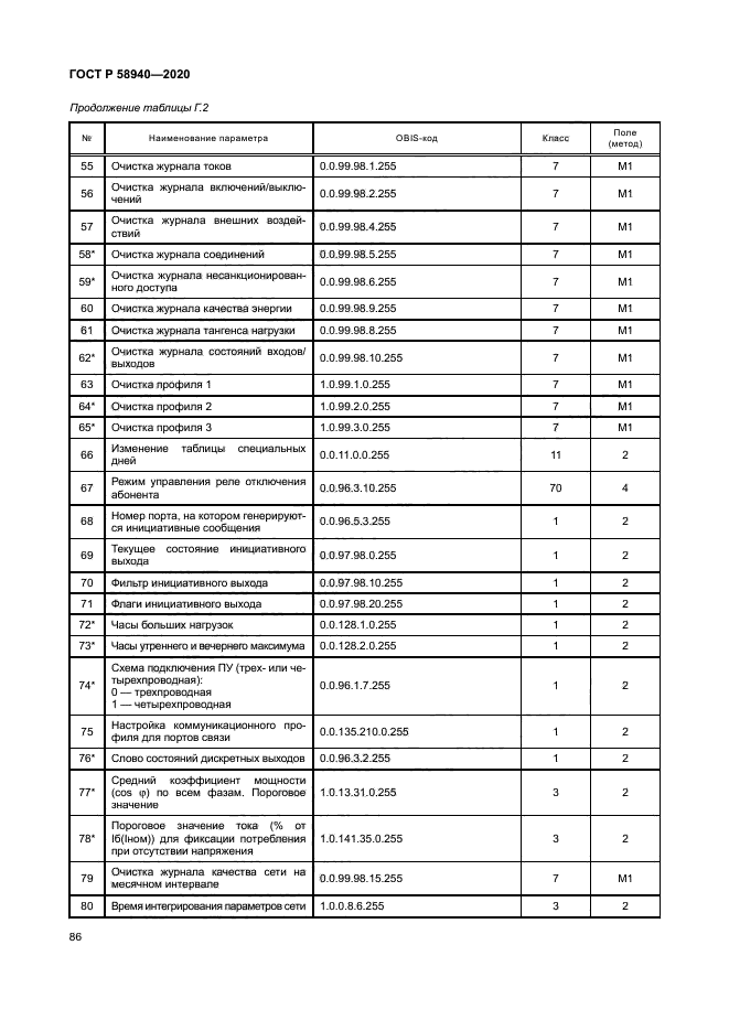 ГОСТ Р 58940-2020