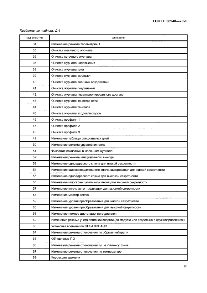 ГОСТ Р 58940-2020