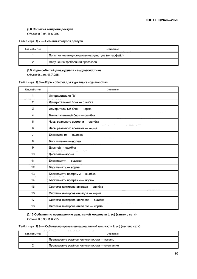 ГОСТ Р 58940-2020