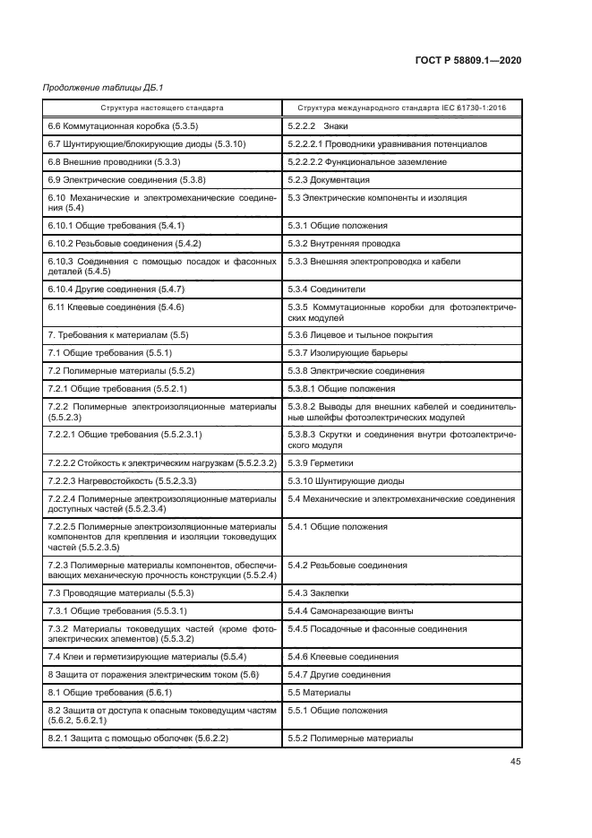 ГОСТ Р 58809.1-2020