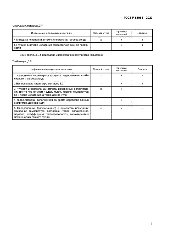 ГОСТ Р 58961-2020