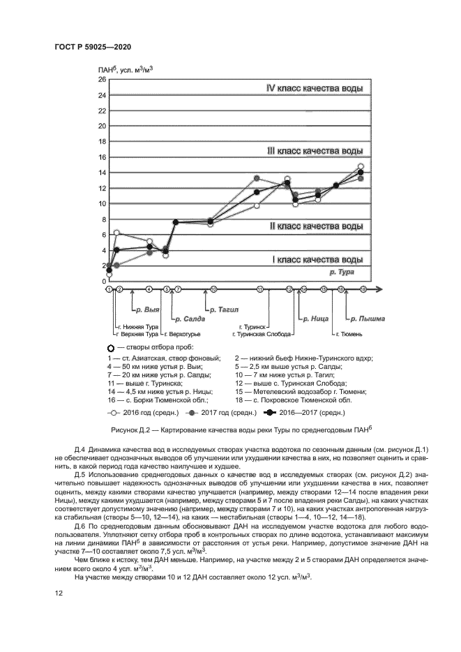 ГОСТ Р 59025-2020