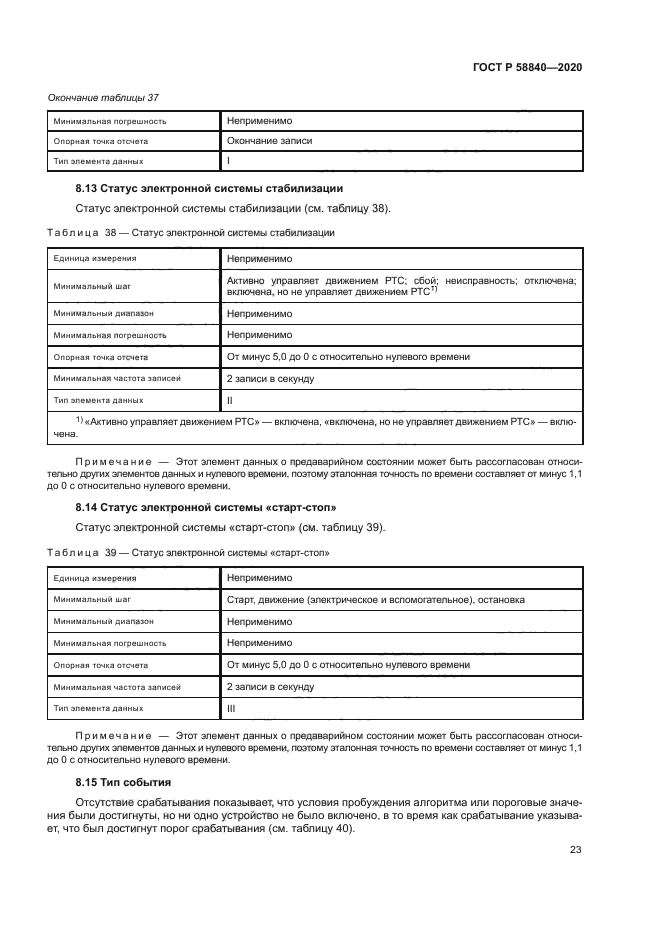 ГОСТ Р 58840-2020