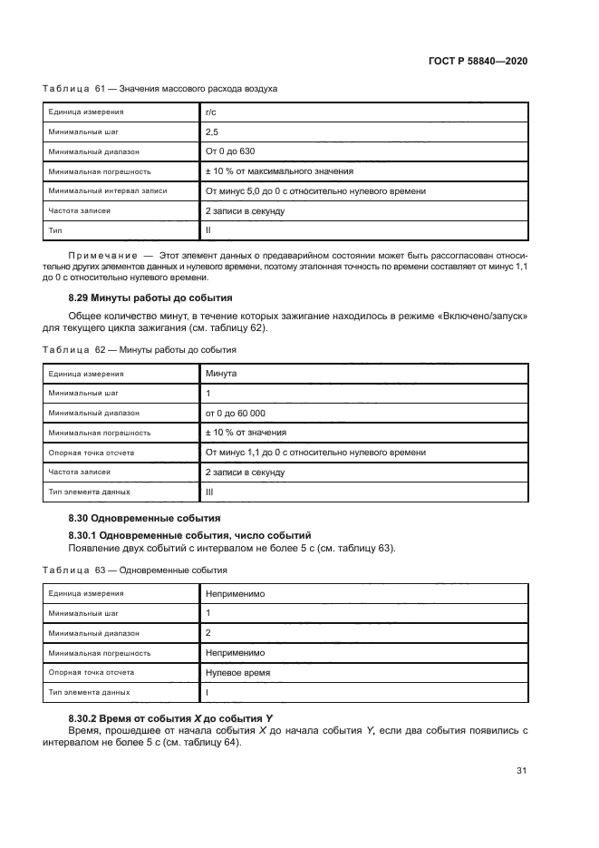 ГОСТ Р 58840-2020