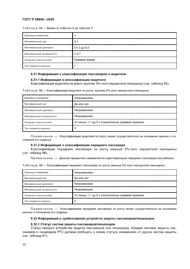 ГОСТ Р 58840-2020