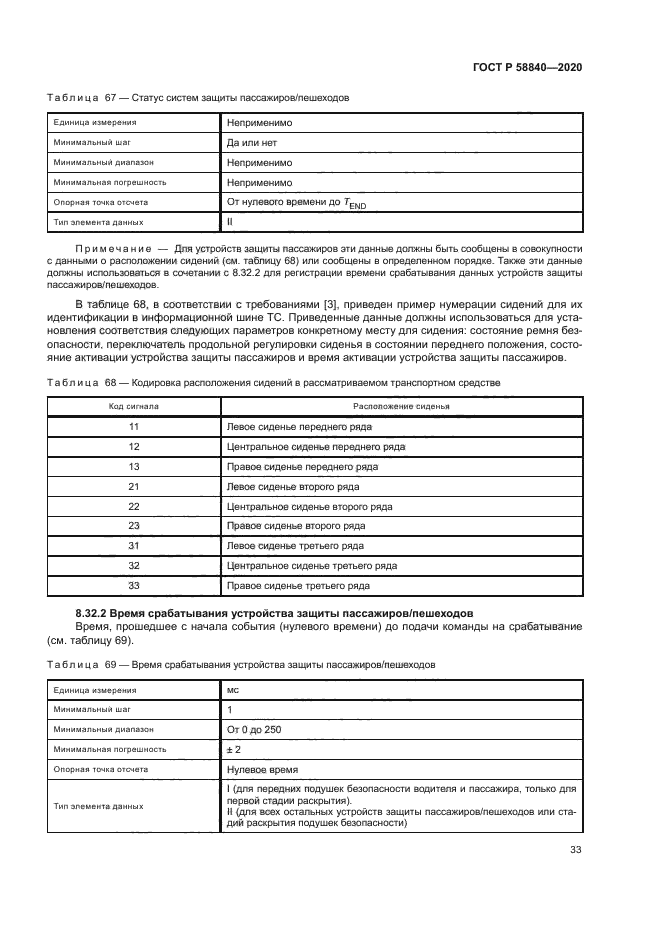 ГОСТ Р 58840-2020