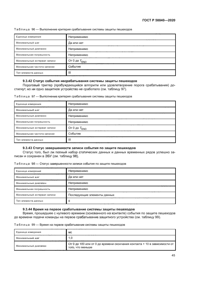 ГОСТ Р 58840-2020