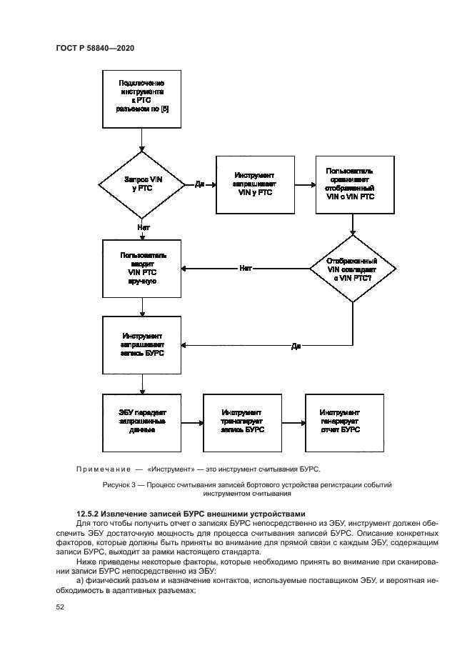 ГОСТ Р 58840-2020