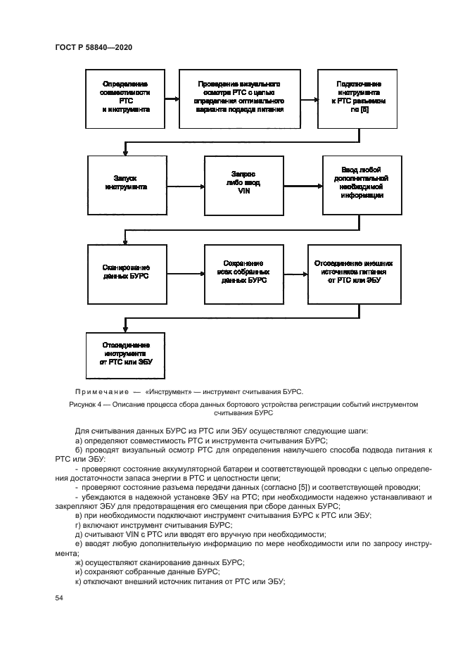 ГОСТ Р 58840-2020