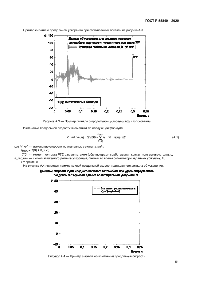 ГОСТ Р 58840-2020