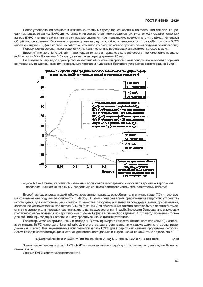 ГОСТ Р 58840-2020