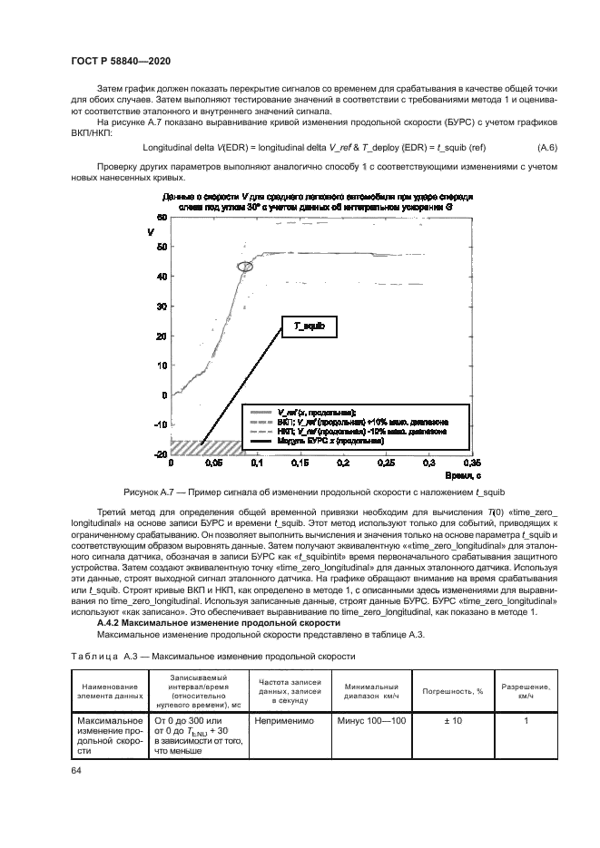 ГОСТ Р 58840-2020