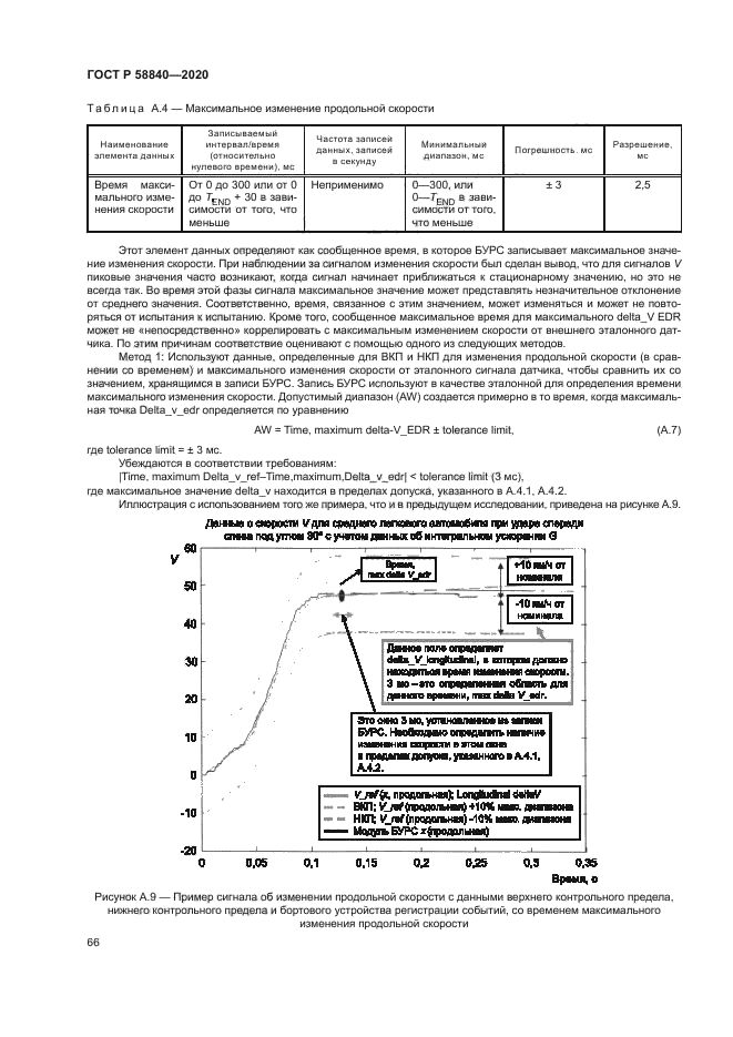ГОСТ Р 58840-2020