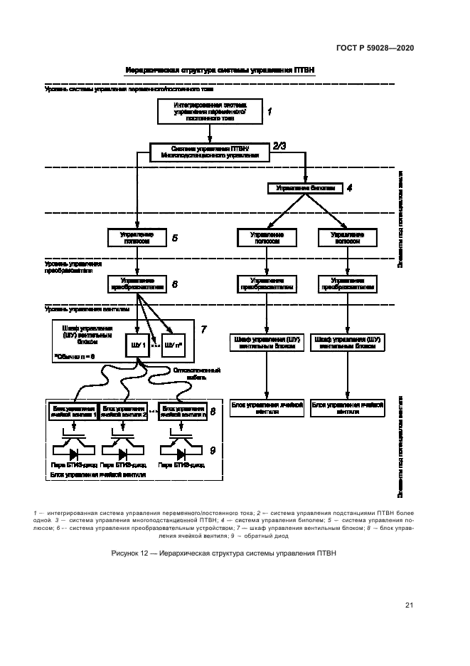 ГОСТ Р 59028-2020