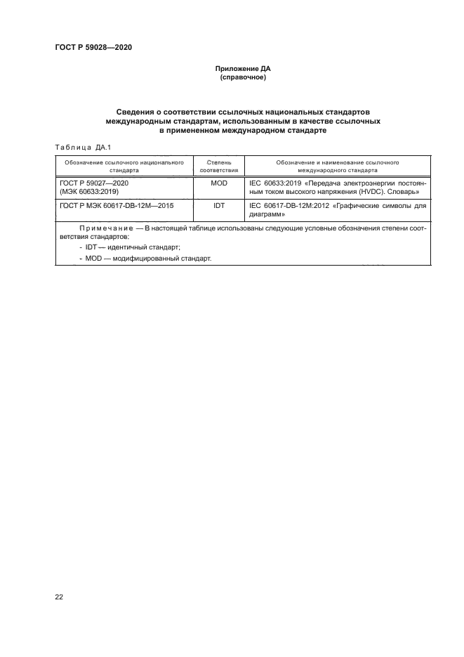 ГОСТ Р 59028-2020