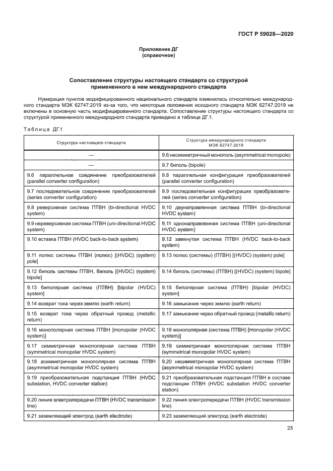 ГОСТ Р 59028-2020