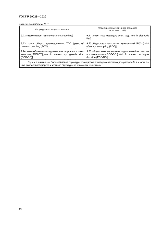 ГОСТ Р 59028-2020