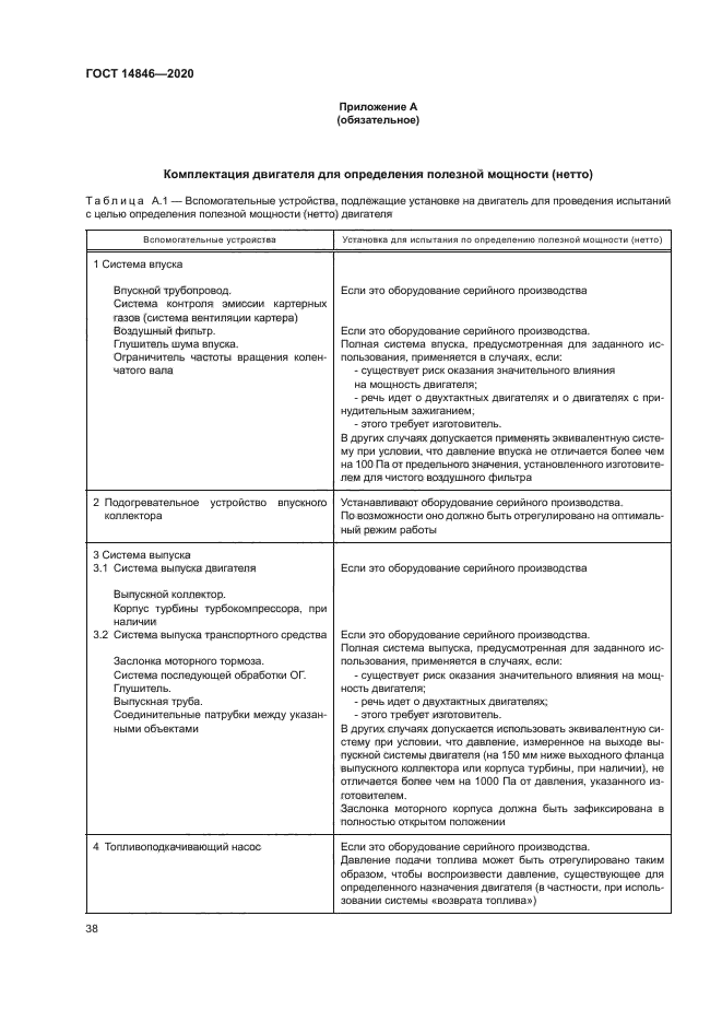ГОСТ 14846-2020