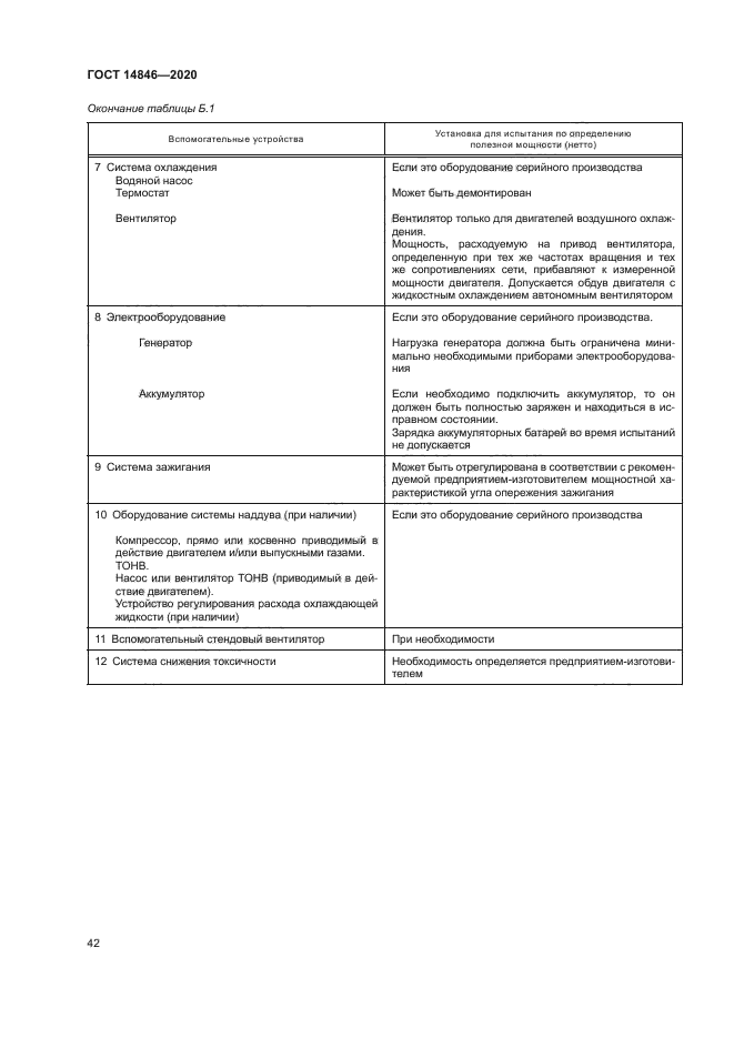 ГОСТ 14846-2020