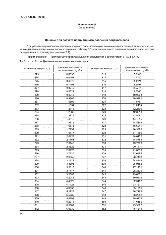ГОСТ 14846-2020