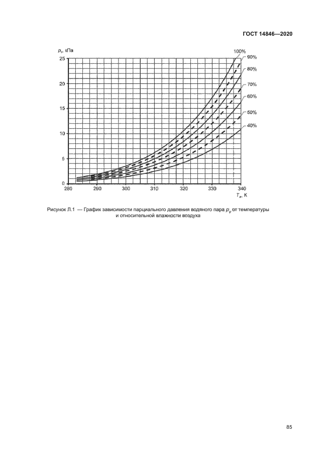ГОСТ 14846-2020
