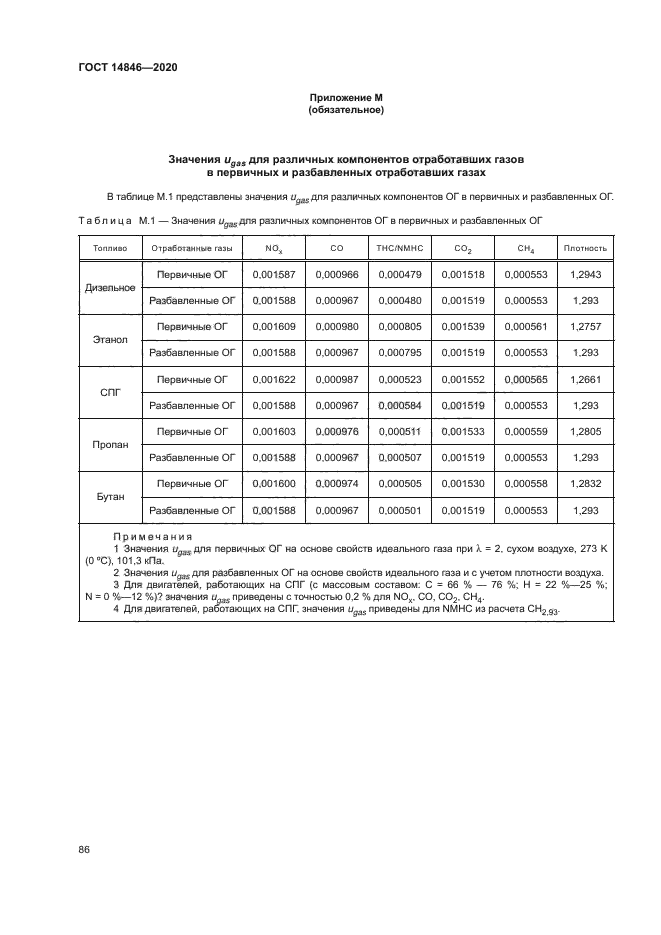 ГОСТ 14846-2020