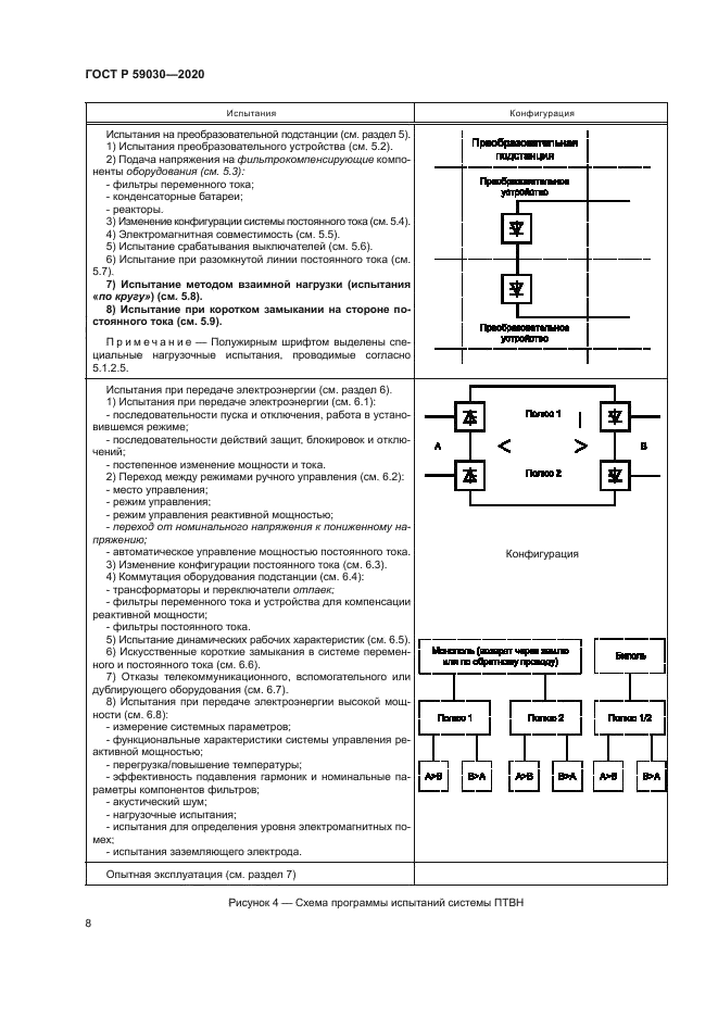 ГОСТ Р 59030-2020