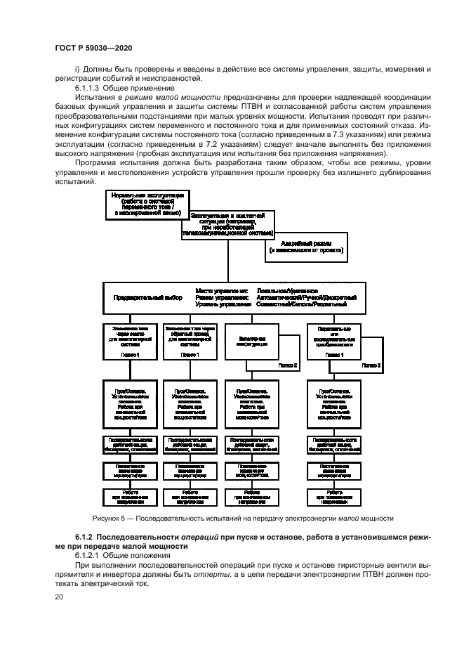 ГОСТ Р 59030-2020