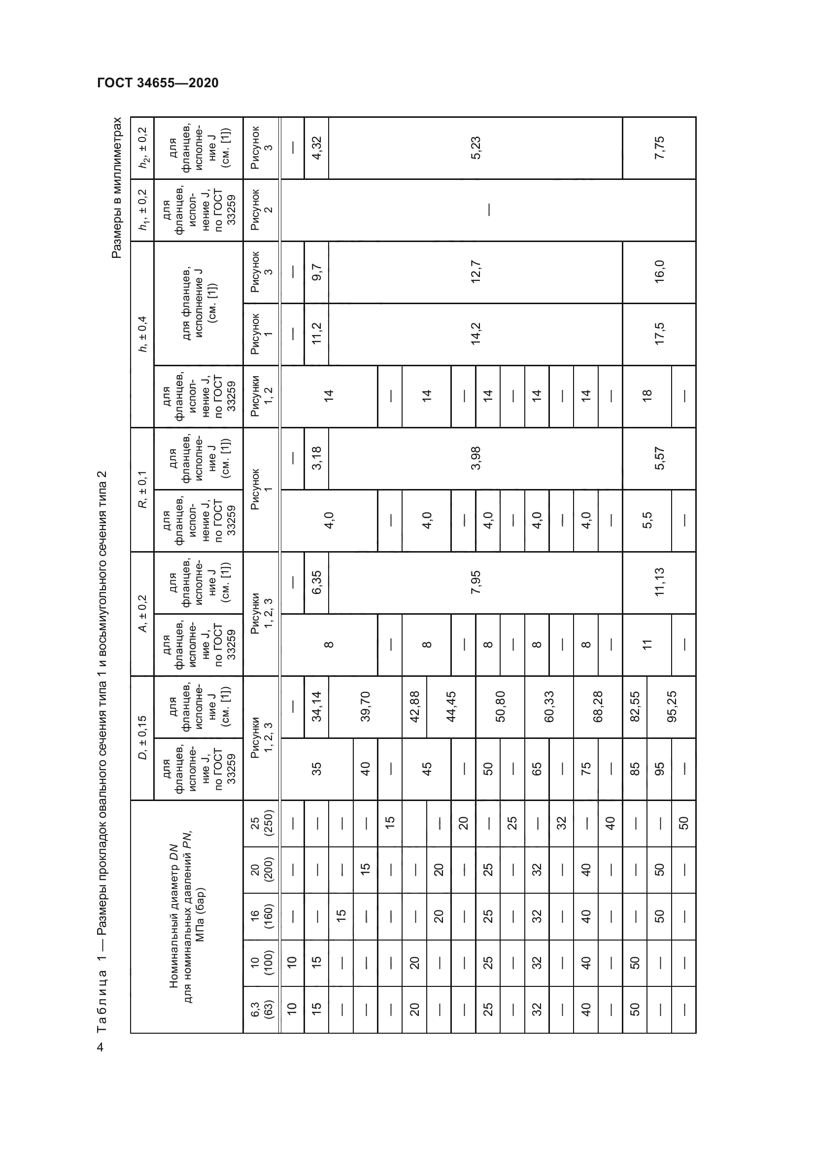 ГОСТ 34655-2020