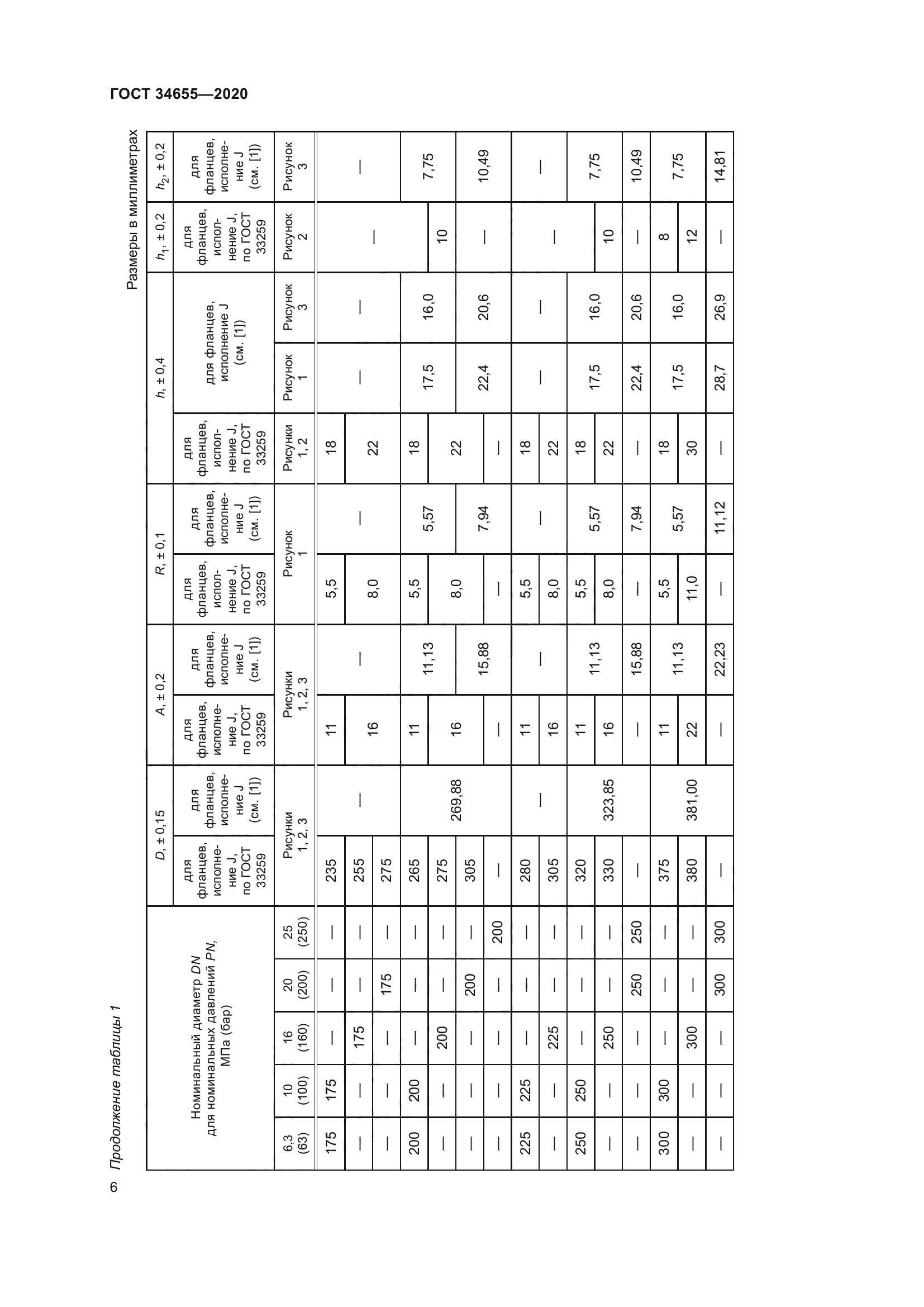 ГОСТ 34655-2020